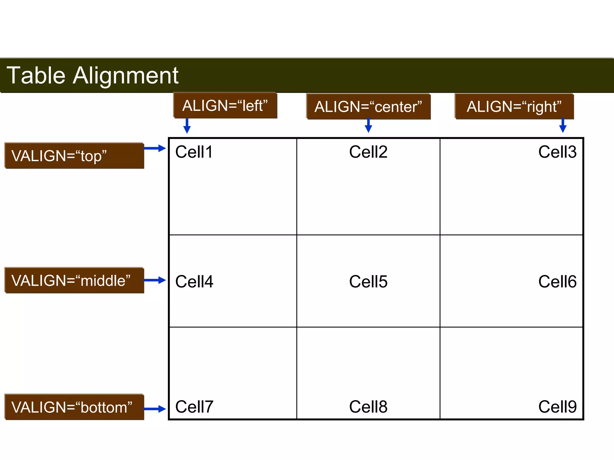 Table Alignment 
VALIGN=“top” 
153 
ALIGN=“left” 
Cell1 Cell2 Cell3 
Cell4 Cell5 Cell6 
Cell7 Cell8 Cell9 
VALIGN=“middle” 
VALIGN=“bottom” 
ALIGN=“center” ALIGN=“right” 
Satish Chandra 
 