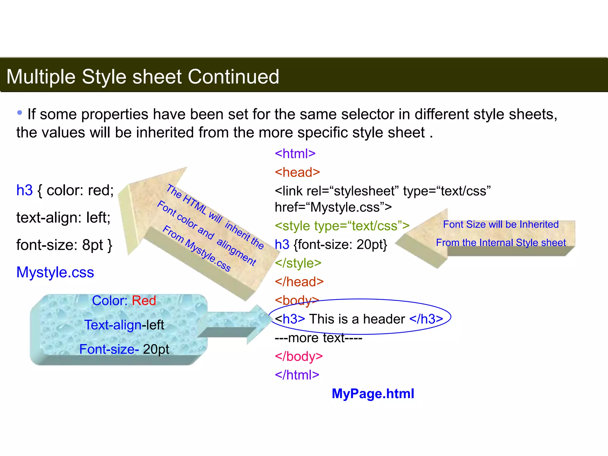 Multiple Style sheet Continued 
• If some properties have been set for the same selector in different style sheets, 
the values will be inherited from the more specific style sheet . 
h3 { color: red; 
text-align: left; 
font-size: 8pt } 
Mystyle.css 
168 
<html> 
<head> 
<link rel=“stylesheet” type=“text/css” 
href=“Mystyle.css”> 
<style type=“text/css”> 
h3 {font-size: 20pt} 
</style> 
</head> 
<body> 
<h3> This is a header </h3> 
---more text---- 
</body> 
</html> 
MyPage.html 
Color: Red 
Text-align-left 
Font-size- 20pt 
Font Size will be Inherited 
From the Internal Style sheet 
Satish Chandra 
 
