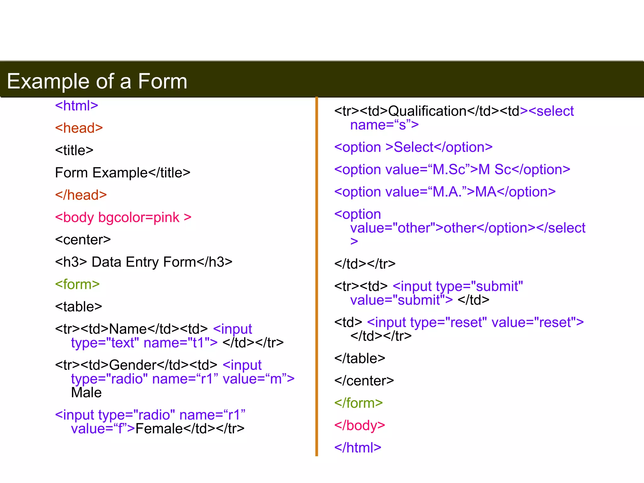 Example of a Form 
186 
<html> 
<head> 
<title> 
Form Example</title> 
</head> 
<body bgcolor=pink > 
<center> 
<h3> Data Entry Form</h3> 
<form> 
<table> 
<tr><td>Name</td><td> <input 
type="text" name="t1"> </td></tr> 
<tr><td>Gender</td><td> <input 
type="radio" name=“r1” value=“m”> 
Male 
<input type="radio" name=“r1” 
value=“f”>Female</td></tr> 
<tr><td>Qualification</td><td><select 
name=“s”> 
<option >Select</option> 
<option value=“M.Sc”>M Sc</option> 
<option value=“M.A.”>MA</option> 
<option 
value="other">other</option></select 
> 
</td></tr> 
<tr><td> <input type="submit" 
value="submit"> </td> 
<td> <input type="reset" value="reset"> 
</td></tr> 
</table> 
</center> 
</form> 
</body> 
</html> 
Satish Chandra 
 