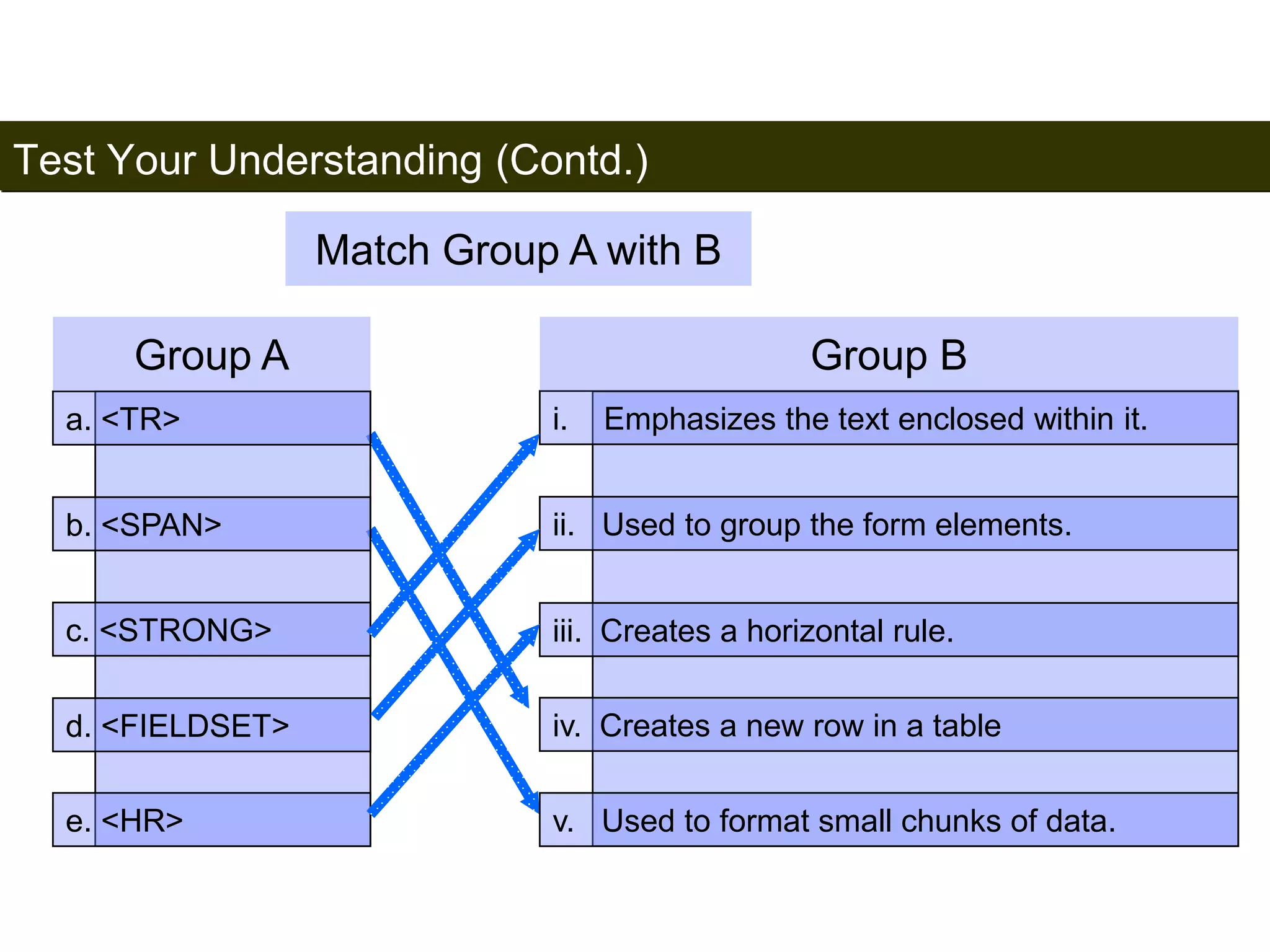 Test Your Understanding (Contd.) 
200 
Group A Group B 
a. <TR> 
b. <SPAN> 
c. <STRONG> 
d. <FIELDSET> 
e. <HR> 
Match Group A with B 
i. Emphasizes the text enclosed within it. 
ii. Used to group the form elements. 
iii. Creates a horizontal rule. 
iv. Creates a new row in a table 
v. Used to format small chunks of data. 
Satish Chandra 
 