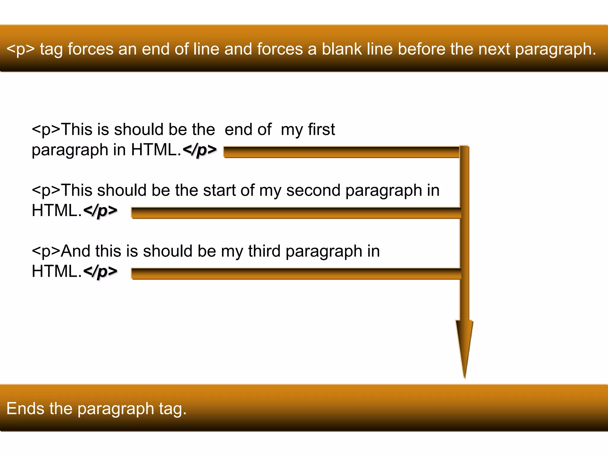 <p> tag forces an end of line and forces a blank line before the next paragraph. 
33 
<p>This is should be the end of my first 
paragraph in HTML.</p> 
<p>This should be the start of my second paragraph in 
HTML.</p> 
<p>And this is should be my third paragraph in 
HTML.</p> 
Ends the paragraph tag. 
Satish Chandra 
 