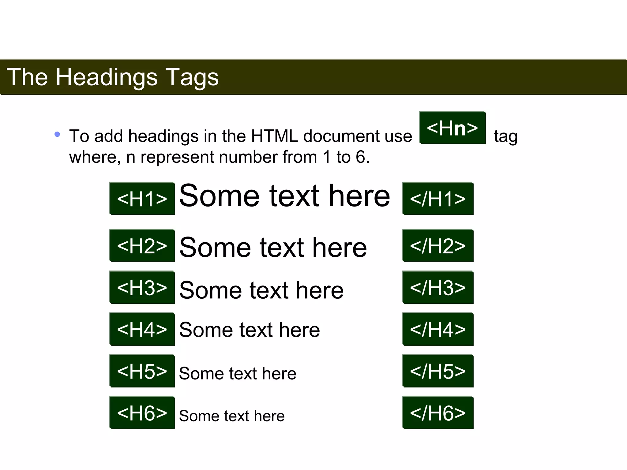 The Headings Tags 
46 
<Hn> 
• To add headings in the HTML document use tag 
where, n represent number from 1 to 6. 
<H1> Some text here </H1> 
Some text here 
Some text here 
Some text here 
<H2> </H2> 
<H3> </H3> 
<H4> </H4> 
<H5> Some text here 
</H5> 
<H6> Some text here 
</H6> 
Satish Chandra 
 