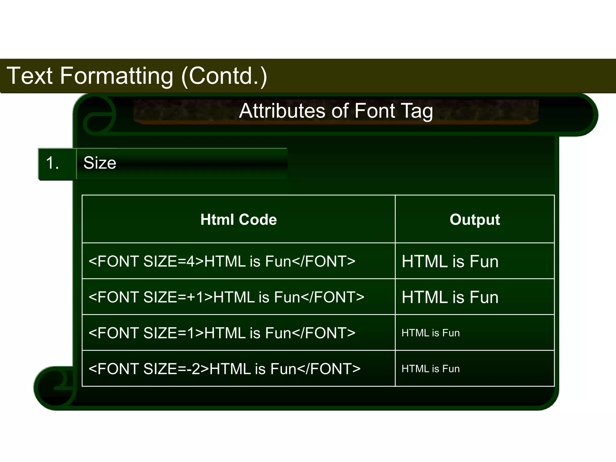 Text Formatting (Contd.) 
73 
1. Size 
Attributes of Font Tag 
Html Code Output 
<FONT SIZE=4>HTML is Fun</FONT> HTML is Fun 
<FONT SIZE=+1>HTML is Fun</FONT> HTML is Fun 
<FONT SIZE=1>HTML is Fun</FONT> HTML is Fun 
<FONT SIZE=-2>HTML is Fun</FONT> HTML is Fun 
Satish Chandra 
 