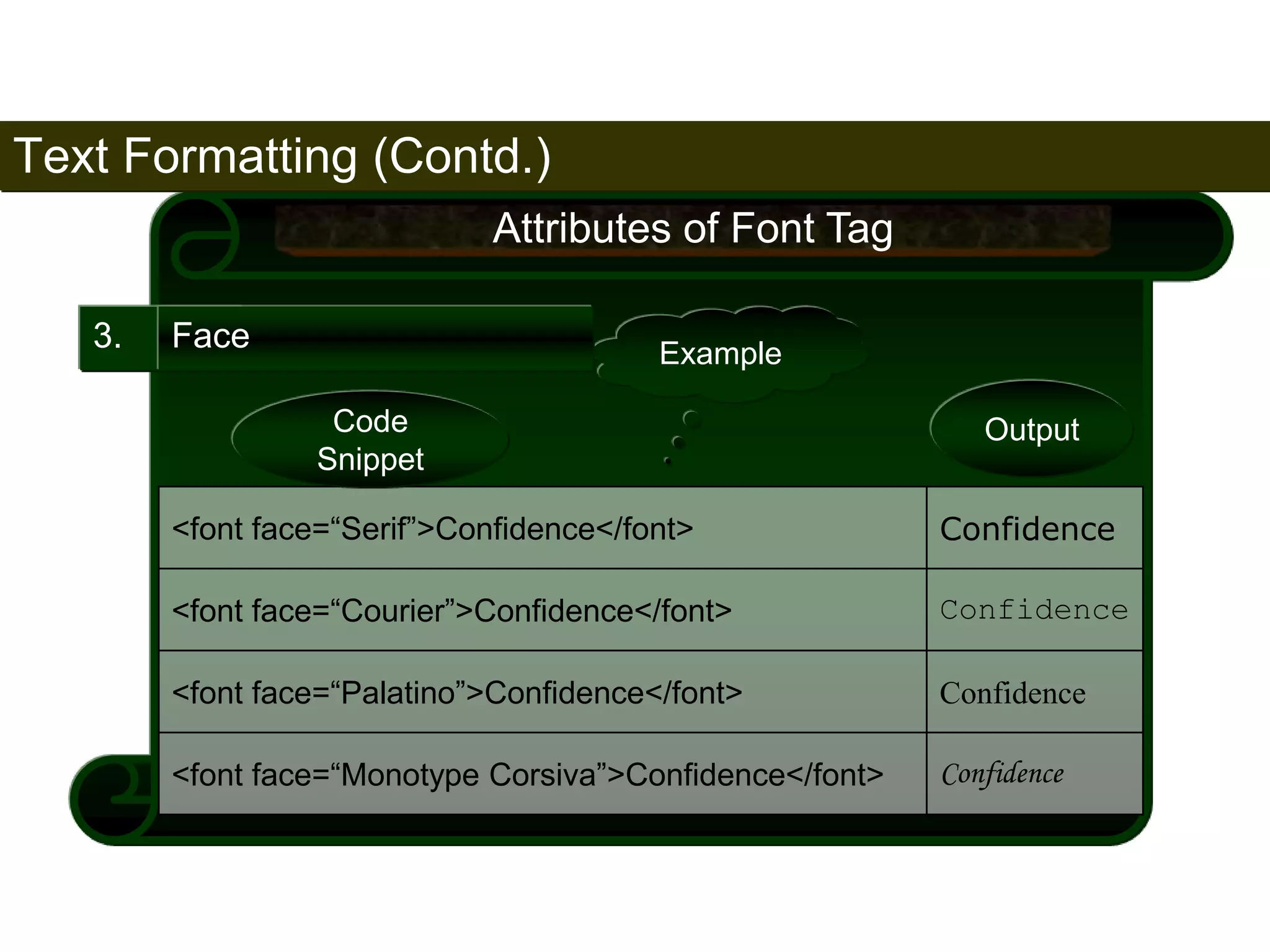 Text Formatting (Contd.) 
83 
3. 
Attributes of Font Tag 
Output 
Example 
Face 
Code 
Snippet 
<font face=“Serif”>Confidence</font> Confidence 
<font face=“Courier”>Confidence</font> Confidence 
<font face=“Palatino”>Confidence</font> Confidence 
<font face=“Monotype Corsiva”>Confidence</font> Confidence 
Satish Chandra 
 