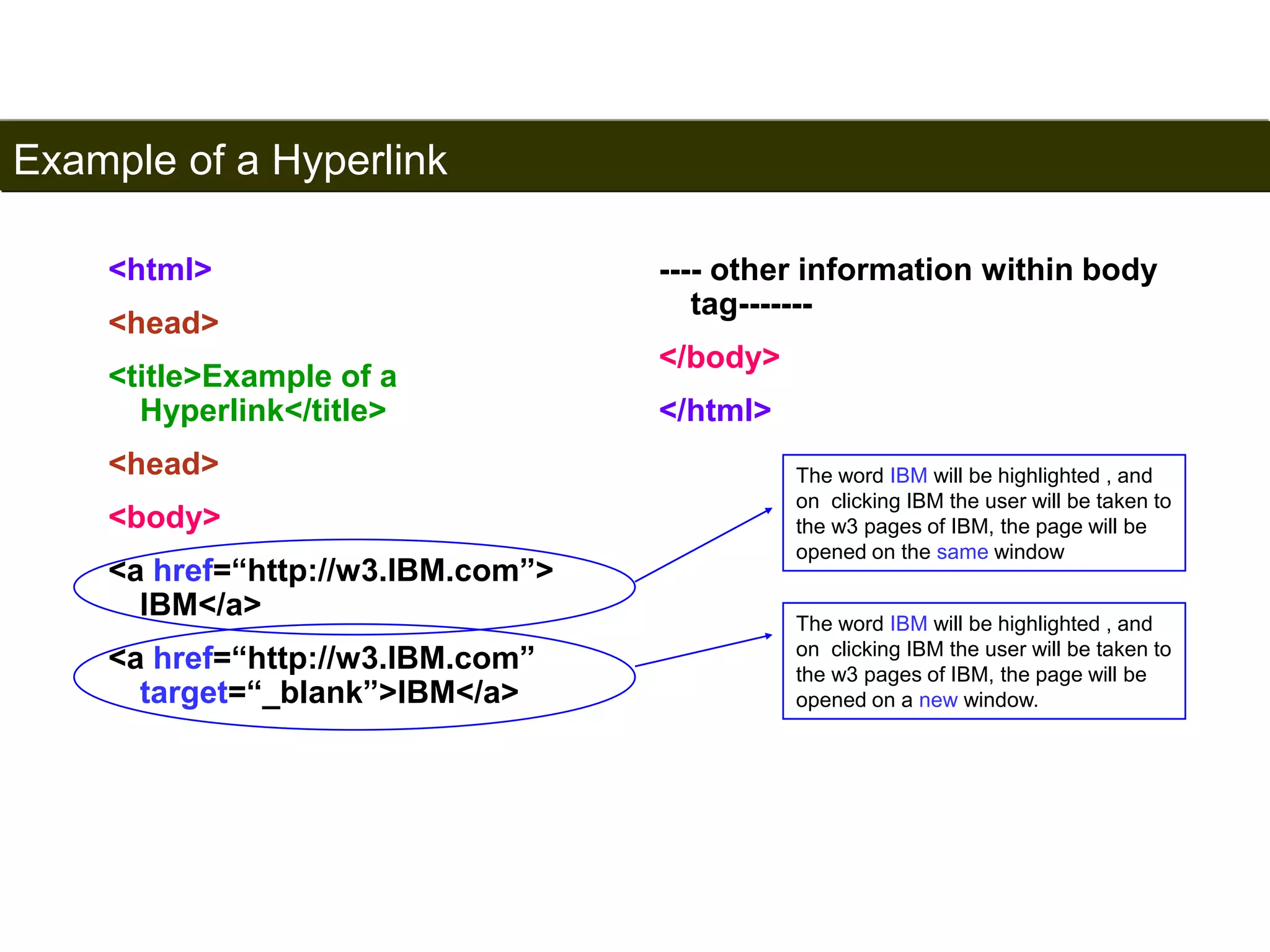 Example of a Hyperlink 
89 
<html> 
<head> 
<title>Example of a 
Hyperlink</title> 
<head> 
<body> 
<a href=“http://w3.IBM.com”> 
IBM</a> 
<a href=“http://w3.IBM.com” 
target=“_blank”>IBM</a> 
---- other information within body 
tag------- 
</body> 
</html> 
The word IBM will be highlighted , and 
on clicking IBM the user will be taken to 
the w3 pages of IBM, the page will be 
opened on the same window 
The word IBM will be highlighted , and 
on clicking IBM the user will be taken to 
the w3 pages of IBM, the page will be 
opened on a new window. 
Satish Chandra 
 