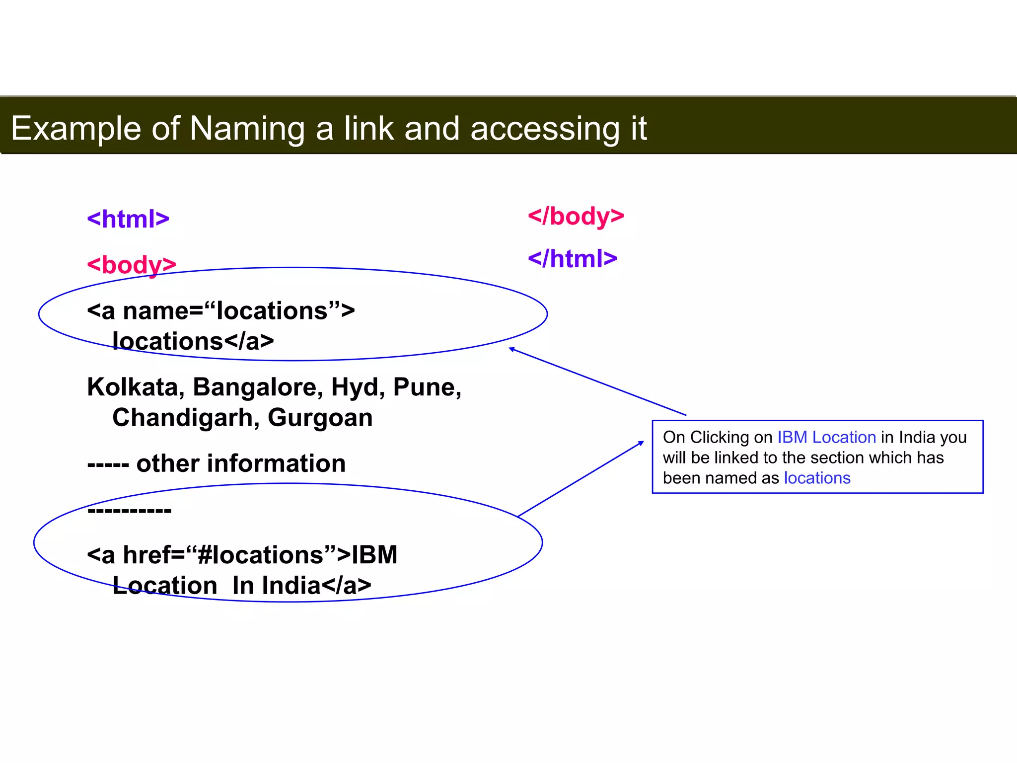 Example of Naming a link and accessing it 
90 
<html> 
<body> 
<a name=“locations”> 
locations</a> 
Kolkata, Bangalore, Hyd, Pune, 
Chandigarh, Gurgoan 
----- other information 
---------- 
<a href=“#locations”>IBM 
Location In India</a> 
</body> 
</html> 
On Clicking on IBM Location in India you 
will be linked to the section which has 
been named as locations 
Satish Chandra 
 