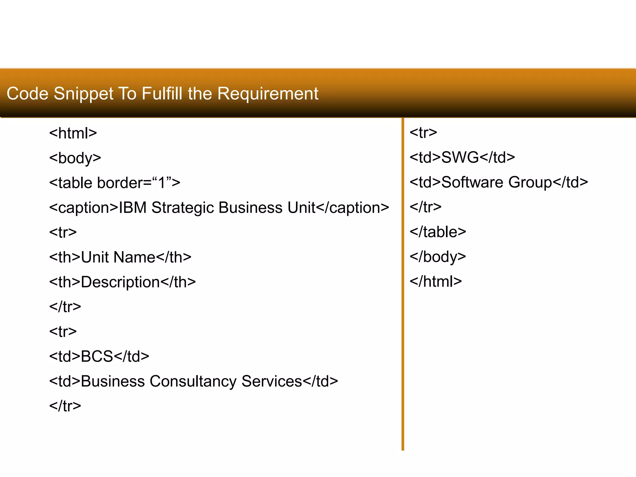 97 
<html> 
<body> 
<table border=“1”> 
<caption>IBM Strategic Business Unit</caption> 
<tr> 
<th>Unit Name</th> 
<th>Description</th> 
</tr> 
<tr> 
<td>BCS</td> 
<td>Business Consultancy Services</td> 
</tr> 
<tr> 
<td>SWG</td> 
<td>Software Group</td> 
</tr> 
</table> 
</body> 
</html> 
Code Snippet To Fulfill the Requirement 
Satish Chandra 
 