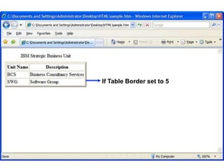 101 
If Table Border set to 5 
Satish Chandra 
 