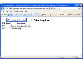 105 
Table Caption 
Satish Chandra 
 