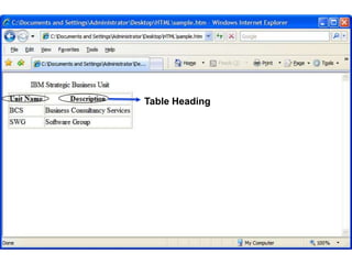 111 
Table Heading 
Satish Chandra 
 