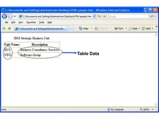 114 
Table Data 
Satish Chandra 
 