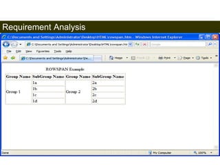 Requirement Analysis 
115 
Satish Chandra 
 