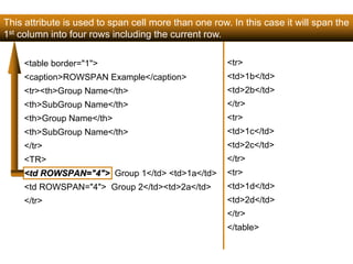 This attribute is used to span cell more than one row. In this case it will span the 
1st column into four rows including the current row. 
117 
<table border="1"> 
<caption>ROWSPAN Example</caption> 
<tr><th>Group Name</th> 
<th>SubGroup Name</th> 
<th>Group Name</th> 
<th>SubGroup Name</th> 
</tr> 
<TR> 
<td ROWSPAN="4"> Group 1</td> <td>1a</td> 
<td ROWSPAN="4"> Group 2</td><td>2a</td> 
</tr> 
<tr> 
<td>1b</td> 
<td>2b</td> 
</tr> 
<tr> 
<td>1c</td> 
<td>2c</td> 
</tr> 
<tr> 
<td>1d</td> 
<td>2d</td> 
</tr> 
</table> 
Satish Chandra 
 
