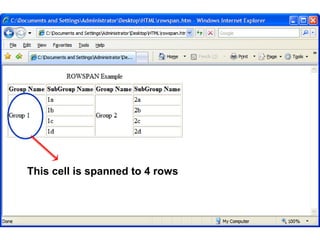 118 
This cell is spanned to 4 rows 
Satish Chandra 
 