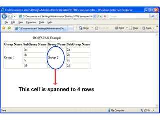 120 
This cell is spanned to 4 rows 
Satish Chandra 
 