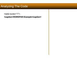 Analyzing The Code 
121 
<table border="1"> 
<caption>ROWSPAN Example</caption> 
Satish Chandra 
 