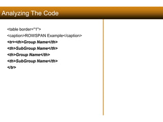 Analyzing The Code 
<table border="1"> 
<caption>ROWSPAN Example</caption> 
<tr><th>Group Name</th> 
<th>SubGroup Name</th> 
<th>Group Name</th> 
<th>SubGroup Name</th> 
</tr> 
123 
Satish Chandra 
 