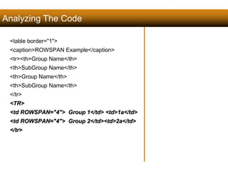 Analyzing The Code 
<table border="1"> 
<caption>ROWSPAN Example</caption> 
<tr><th>Group Name</th> 
<th>SubGroup Name</th> 
<th>Group Name</th> 
<th>SubGroup Name</th> 
</tr> 
<TR> 
<td ROWSPAN="4"> Group 1</td> <td>1a</td> 
<td ROWSPAN="4"> Group 2</td><td>2a</td> 
</tr> 
125 
Satish Chandra 
 