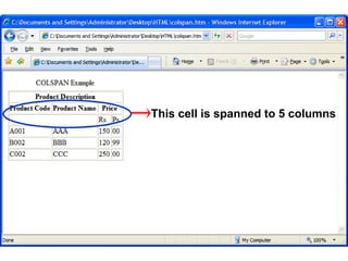 136 
This cell is spanned to 5 columns 
Satish Chandra 
 