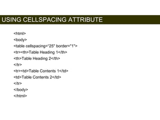 USING CELLSPACING ATTRIBUTE 
142 
<html> 
<body> 
<table cellspacing=“25" border="1"> 
<tr><th>Table Heading 1</th> 
<th>Table Heading 2</th> 
</tr> 
<tr><td>Table Contents 1</td> 
<td>Table Contents 2</td> 
</tr> 
</body> 
</html> 
Satish Chandra 
 