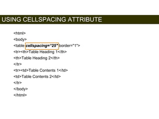 USING CELLSPACING ATTRIBUTE 
143 
<html> 
<body> 
<table cellspacing=“25" border="1"> 
<tr><th>Table Heading 1</th> 
<th>Table Heading 2</th> 
</tr> 
<tr><td>Table Contents 1</td> 
<td>Table Contents 2</td> 
</tr> 
</body> 
</html> 
Satish Chandra 
 