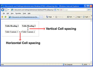 144 
Vertical Cell spacing 
Horizontal Cell spacing 
Satish Chandra 
 