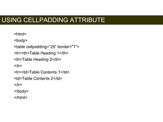 USING CELLPADDING ATTRIBUTE 
145 
<html> 
<body> 
<table cellpadding=“25" border="1"> 
<tr><th>Table Heading 1</th> 
<th>Table Heading 2</th> 
</tr> 
<tr><td>Table Contents 1</td> 
<td>Table Contents 2</td> 
</tr> 
</body> 
</html> 
Satish Chandra 
 