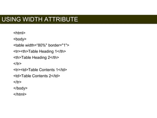 USING WIDTH ATTRIBUTE 
148 
<html> 
<body> 
<table width=“80%" border="1"> 
<tr><th>Table Heading 1</th> 
<th>Table Heading 2</th> 
</tr> 
<tr><td>Table Contents 1</td> 
<td>Table Contents 2</td> 
</tr> 
</body> 
</html> 
Satish Chandra 
 