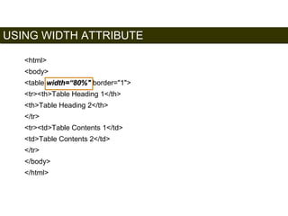USING WIDTH ATTRIBUTE 
149 
<html> 
<body> 
<table width=“80%" border="1"> 
<tr><th>Table Heading 1</th> 
<th>Table Heading 2</th> 
</tr> 
<tr><td>Table Contents 1</td> 
<td>Table Contents 2</td> 
</tr> 
</body> 
</html> 
Satish Chandra 
 