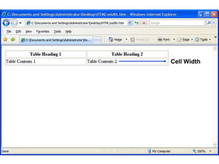 150 
Cell Width 
Satish Chandra 
 
