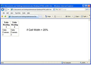 151 
if Cell Width = 20% 
Satish Chandra 
 