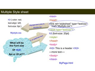 Multiple Style sheet 
167 
h3 { color: red; 
text-align: left; 
font-size: 8pt } 
Mystyle.css 
<html> 
<head> 
<link rel=“stylesheet” type=“text/css” 
href=“Mystyle.css”> 
<style type=“text/css”> 
h3 {font-size: 20pt} 
</style> 
</head> 
<body> 
<h3> This is a header </h3> 
---more text---- 
</body> 
</html> 
MyPage.html 
What will be 
the Font size 
Of <h3> 
8pt or 20 pt?? 
Satish Chandra 
 