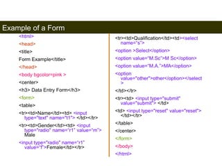 Example of a Form 
186 
<html> 
<head> 
<title> 
Form Example</title> 
</head> 
<body bgcolor=pink > 
<center> 
<h3> Data Entry Form</h3> 
<form> 
<table> 
<tr><td>Name</td><td> <input 
type="text" name="t1"> </td></tr> 
<tr><td>Gender</td><td> <input 
type="radio" name=“r1” value=“m”> 
Male 
<input type="radio" name=“r1” 
value=“f”>Female</td></tr> 
<tr><td>Qualification</td><td><select 
name=“s”> 
<option >Select</option> 
<option value=“M.Sc”>M Sc</option> 
<option value=“M.A.”>MA</option> 
<option 
value="other">other</option></select 
> 
</td></tr> 
<tr><td> <input type="submit" 
value="submit"> </td> 
<td> <input type="reset" value="reset"> 
</td></tr> 
</table> 
</center> 
</form> 
</body> 
</html> 
Satish Chandra 
 
