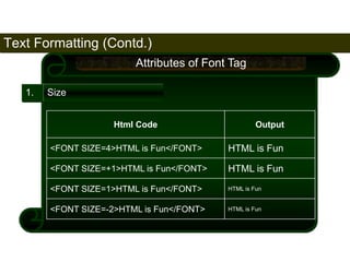 Text Formatting (Contd.) 
73 
1. Size 
Attributes of Font Tag 
Html Code Output 
<FONT SIZE=4>HTML is Fun</FONT> HTML is Fun 
<FONT SIZE=+1>HTML is Fun</FONT> HTML is Fun 
<FONT SIZE=1>HTML is Fun</FONT> HTML is Fun 
<FONT SIZE=-2>HTML is Fun</FONT> HTML is Fun 
Satish Chandra 
 