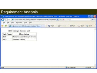 Requirement Analysis 
96 
Satish Chandra 
 