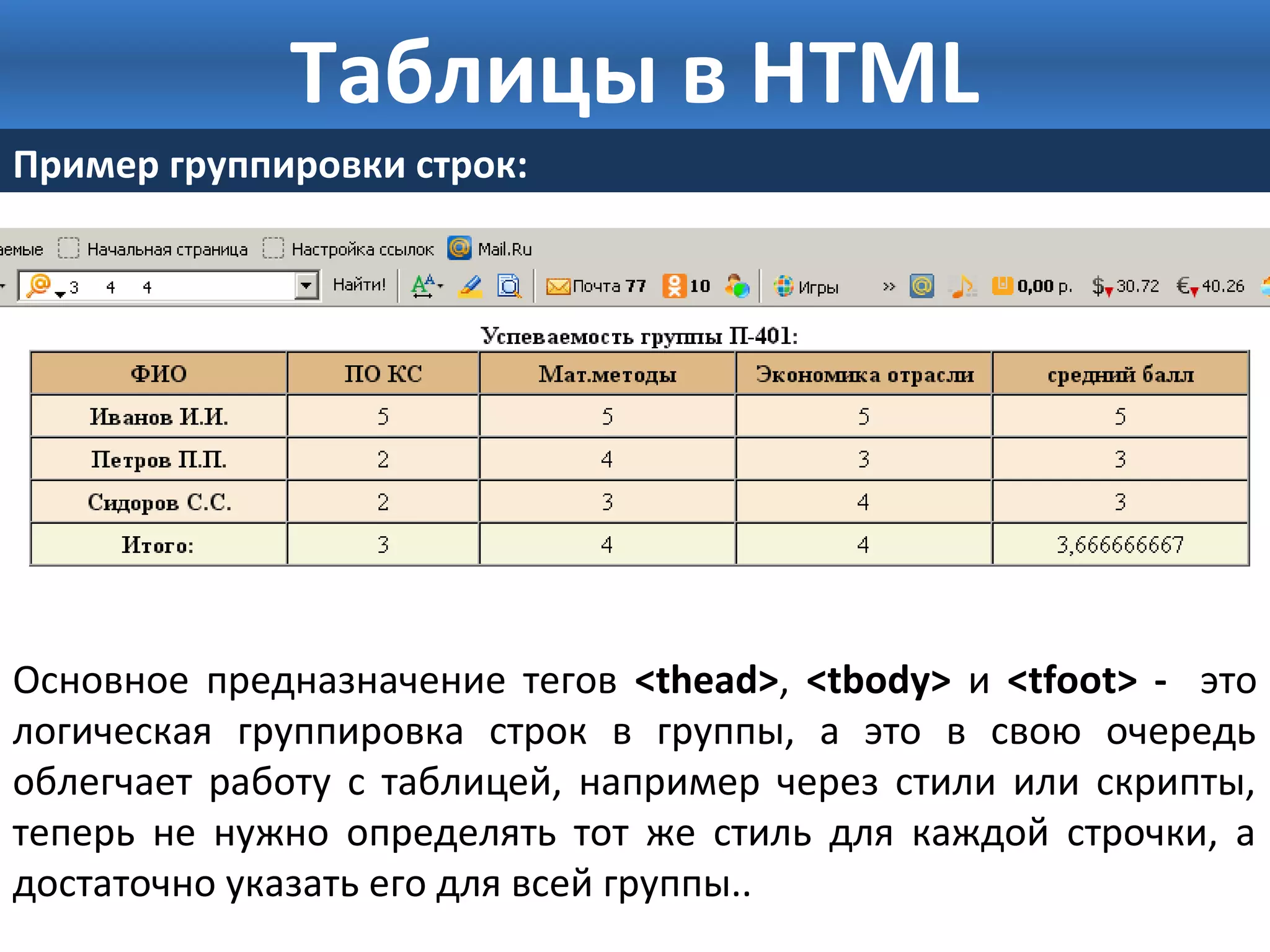 Таблицы в HTML 
Пример группировки строк: 
Основное предназначение тегов <thead>, <tbody> и <tfoot> - это 
логическая группировка строк в группы, а это в свою очередь 
облегчает работу с таблицей, например через стили или скрипты, 
теперь не нужно определять тот же стиль для каждой строчки, а 
достаточно указать его для всей группы.. 
 