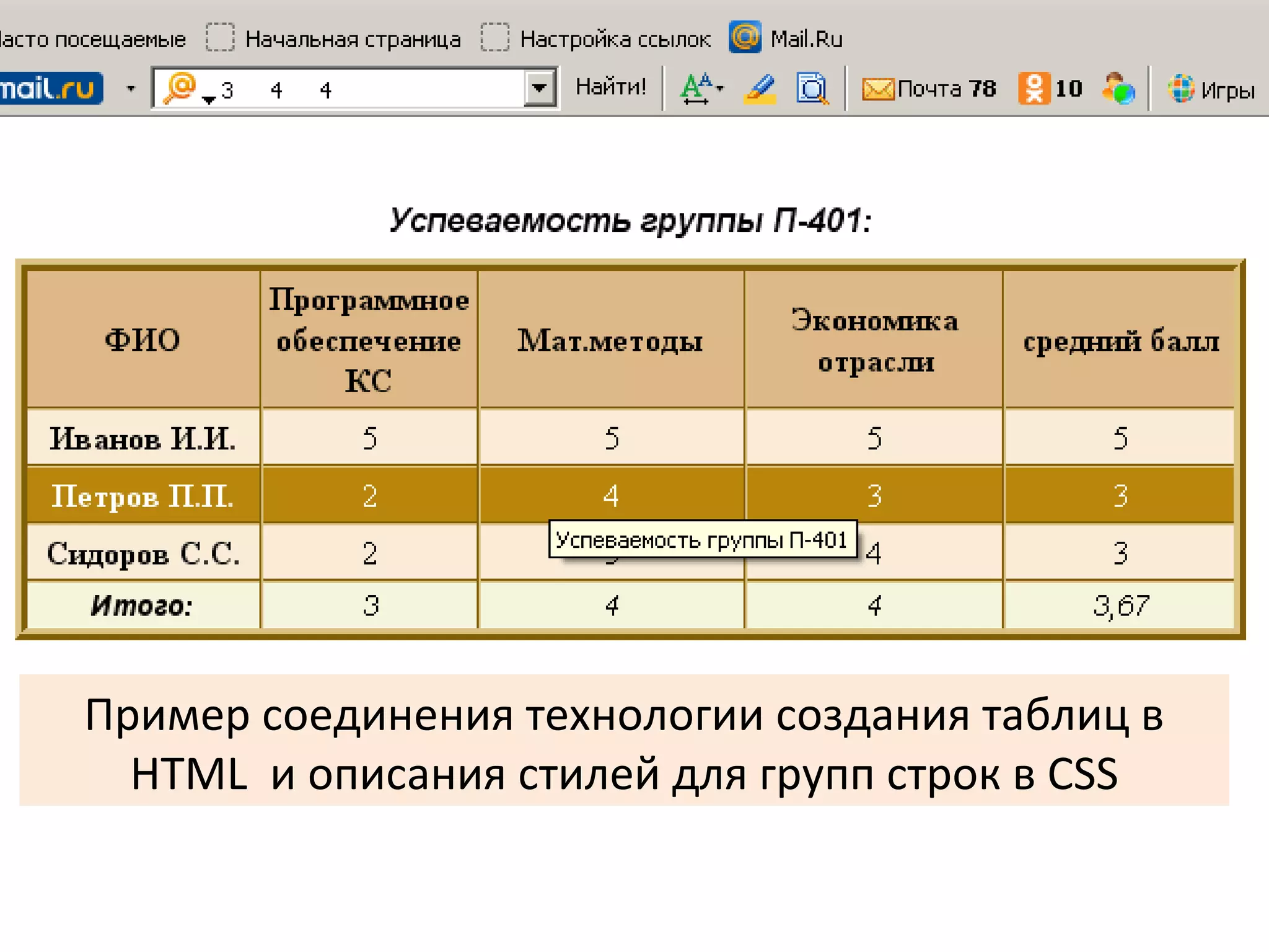 Пример соединения технологии создания таблиц в 
HTML и описания стилей для групп строк в CSS 
