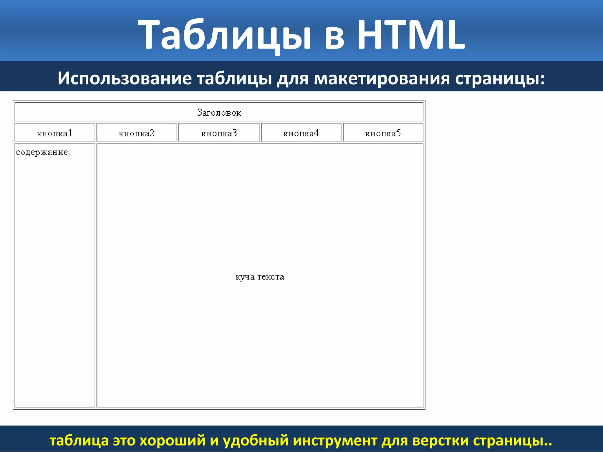 Таблицы в HTML 
Использование таблицы для макетирования страницы: 
таблица это хороший и удобный инструмент для верстки страницы.. 
 