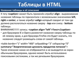 Таблицы Html | PPT