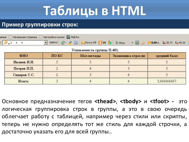 Html таблица спойлер