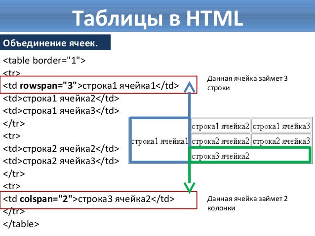 Html таблица спойлер