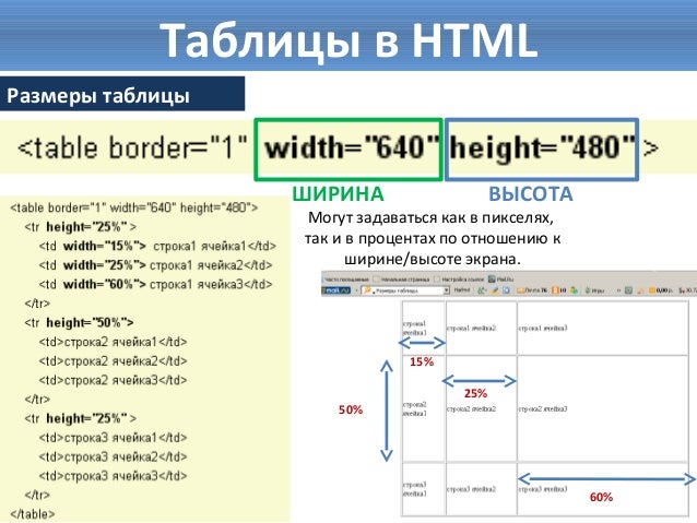 Html таблица спойлер