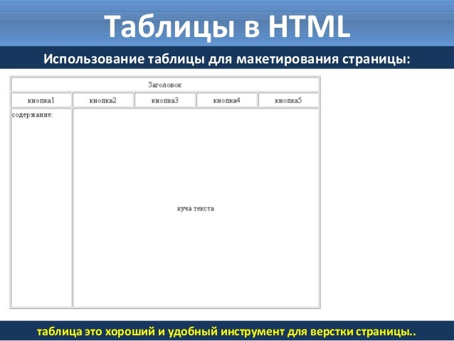 Ячейка таблицы html. Как построить таблицу в html. Заголовок таблицы в html. Как построить таблицу в html. Заголовок таблицы html.