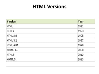 HTML Versions
 