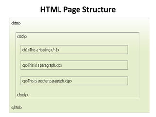 HTML Page Structure
 