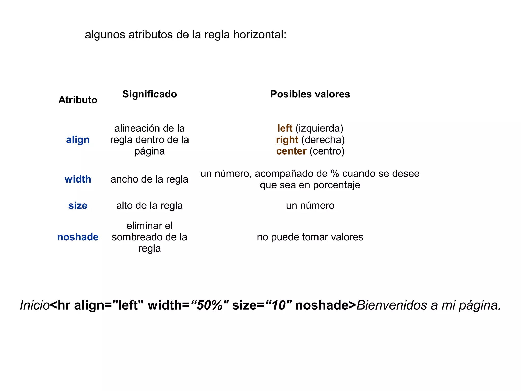 algunos atributos de la regla horizontal:
Atributo
Significado Posibles valores
align
alineación de la
regla dentro de la
página
left (izquierda)
right (derecha)
center (centro)
width ancho de la regla
un número, acompañado de % cuando se desee
que sea en porcentaje
size alto de la regla un número
noshade
eliminar el
sombreado de la
regla
no puede tomar valores
Inicio<hr align="left" width=“50%" size=“10" noshade>Bienvenidos a mi página.
 
