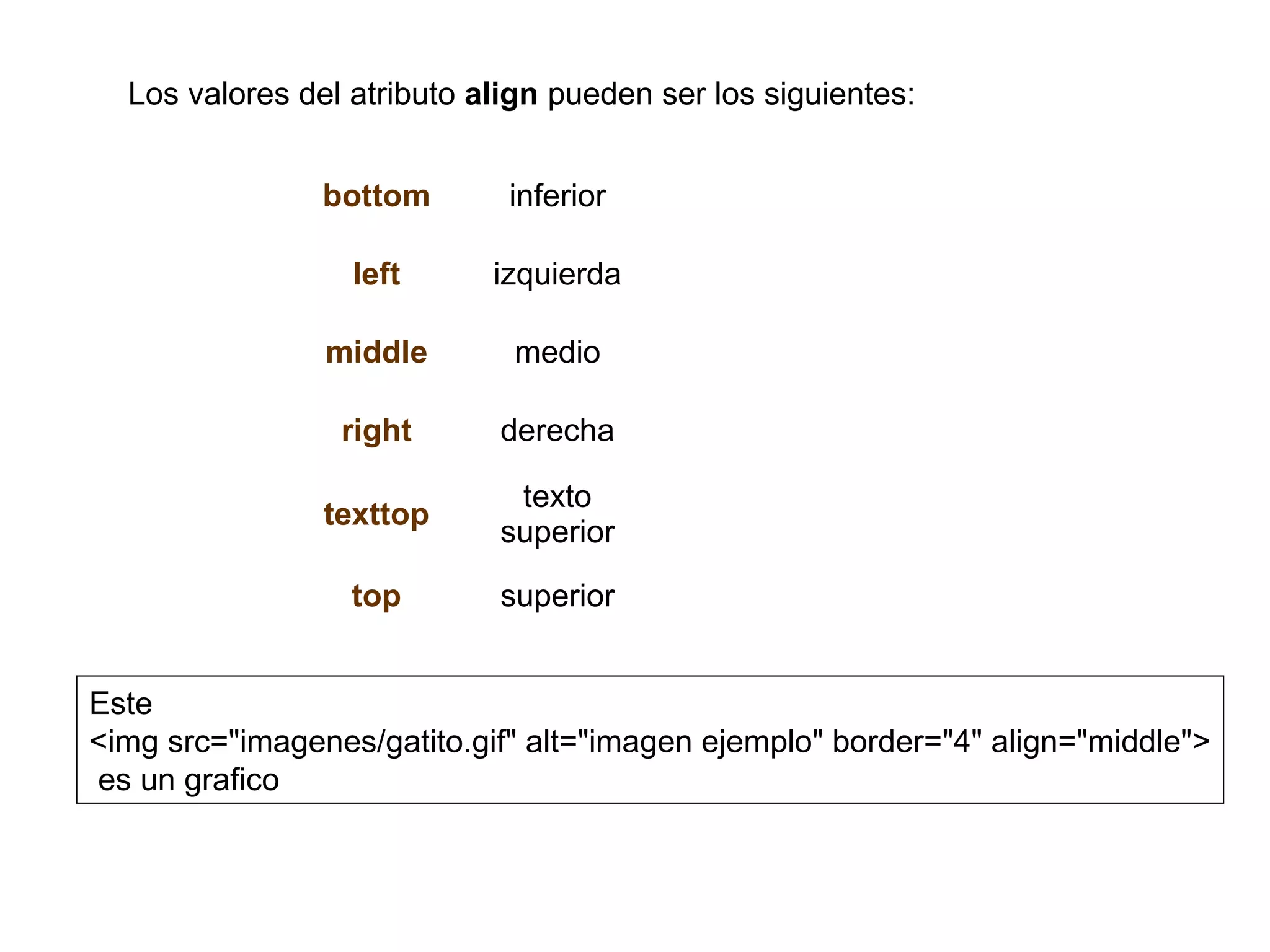 Los valores del atributo align pueden ser los siguientes:
bottom inferior
left izquierda
middle medio
right derecha
texttop
texto
superior
top superior
Este
<img src="imagenes/gatito.gif" alt="imagen ejemplo" border="4" align="middle">
es un grafico
 