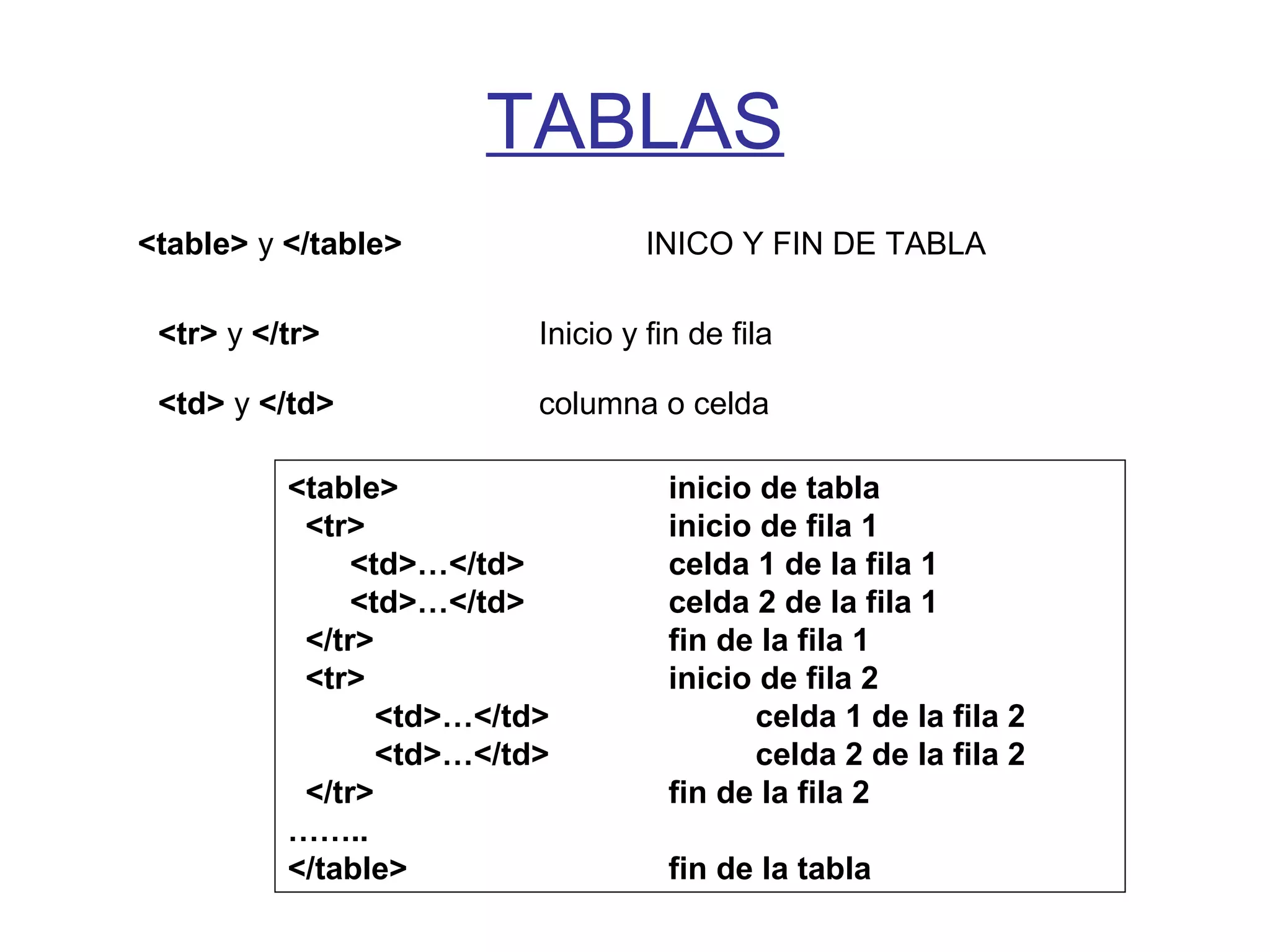 TABLAS
<table> y </table> INICO Y FIN DE TABLA
<tr> y </tr> Inicio y fin de fila
<td> y </td> columna o celda
<table> inicio de tabla
<tr> inicio de fila 1
<td>…</td> celda 1 de la fila 1
<td>…</td> celda 2 de la fila 1
</tr> fin de la fila 1
<tr> inicio de fila 2
<td>…</td> celda 1 de la fila 2
<td>…</td> celda 2 de la fila 2
</tr> fin de la fila 2
……..
</table> fin de la tabla
 