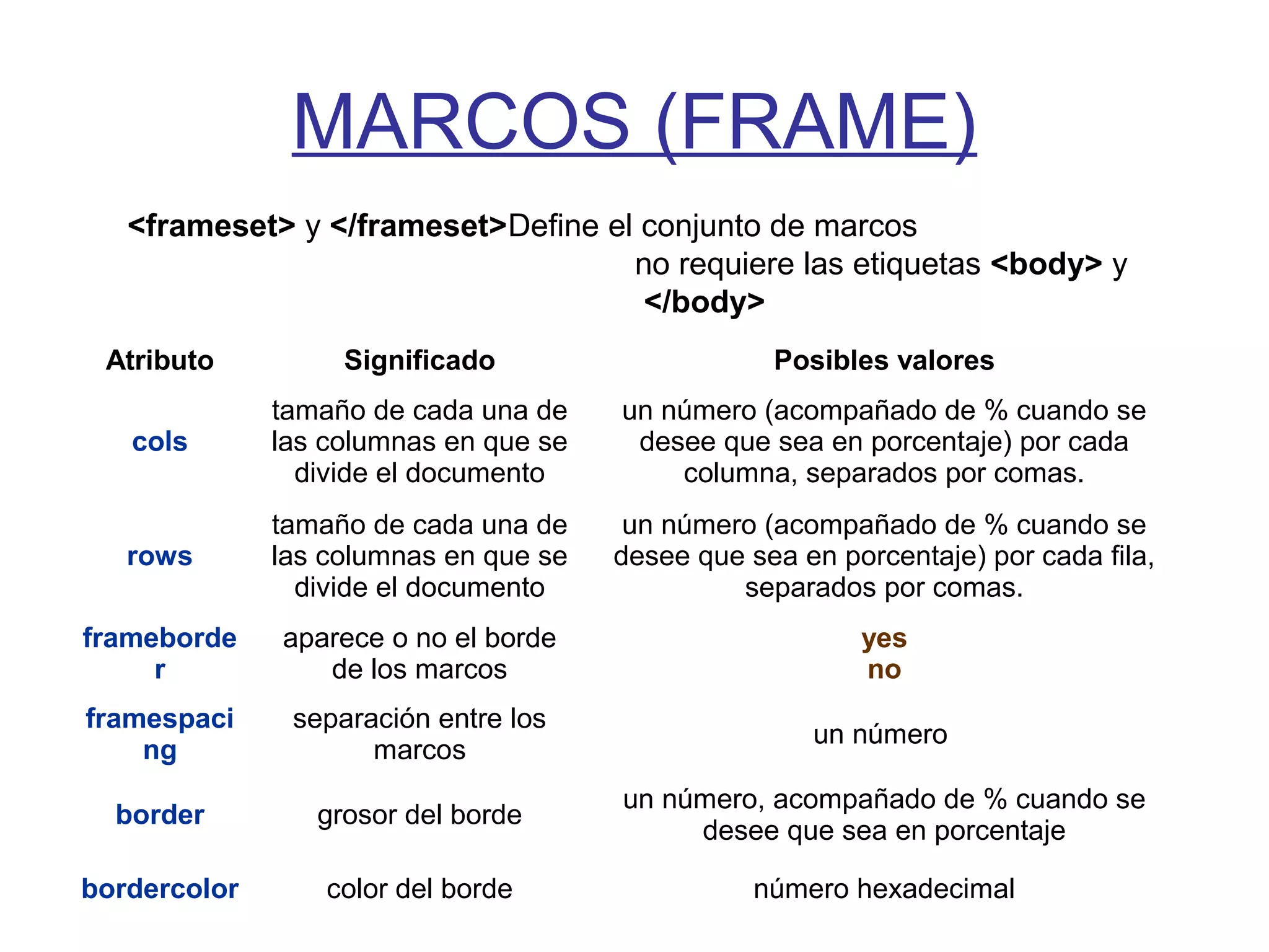 MARCOS (FRAME)
<frameset> y </frameset>Define el conjunto de marcos
no requiere las etiquetas <body> y
</body>
Atributo Significado Posibles valores
cols
tamaño de cada una de
las columnas en que se
divide el documento
un número (acompañado de % cuando se
desee que sea en porcentaje) por cada
columna, separados por comas.
rows
tamaño de cada una de
las columnas en que se
divide el documento
un número (acompañado de % cuando se
desee que sea en porcentaje) por cada fila,
separados por comas.
frameborde
r
aparece o no el borde
de los marcos
yes
no
framespaci
ng
separación entre los
marcos
un número
border grosor del borde
un número, acompañado de % cuando se
desee que sea en porcentaje
bordercolor color del borde número hexadecimal
 
