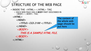STRUCTURE OF THE WEB PAGE
• INSIDE THE <HTML></HTML> TAG
• EACH WEB PAGE HAS A BODY PART DESCRIBED IN
<BODY></BODY> TAG:
<HTML>
<HEAD>
<TITLE> CGS 2100 </TITLE>
</HEAD>
<BODY>
THIS IS A SAMPLE HTML FILE.
</BODY>
</HTML>
The content of
the whole web
page should be
put here
 